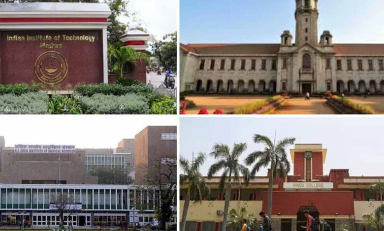 iit-मद्रास-बना-देश-का-बेस्ट-इंस्टीट्यूट,-मेडिकल-में-aiims-और-कॉलेजों-में-हिंदू-नंबर-वन