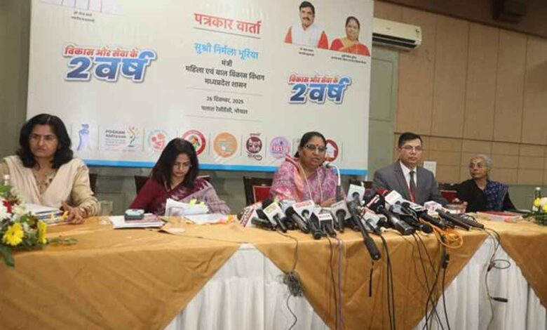 महिला-सशक्तिकरण-से-बाल-संरक्षण-तक:-मध्यप्रदेश-ने-दो-वर्षों-में-रचा-विकास-का-नया-अध्याय