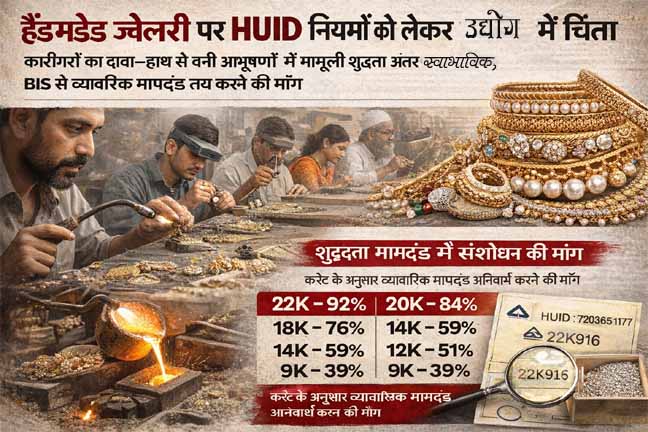 हैंडमेड-ज्वेलरी-पर-huid-नियमों-को-लेकर-उद्योग-में-चिंता