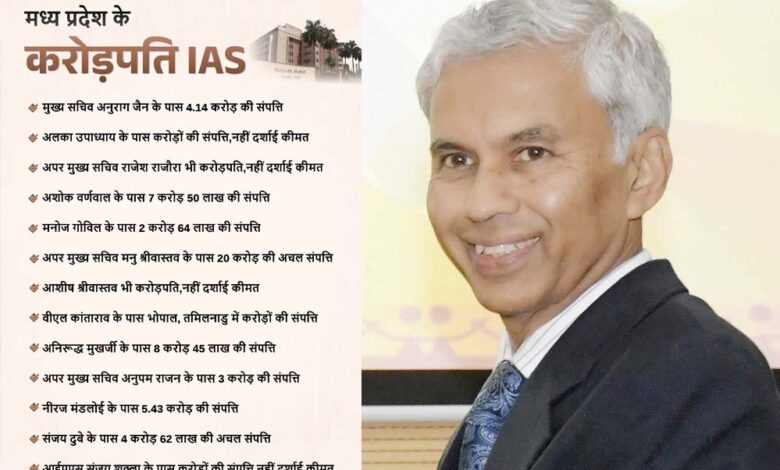 ias-मनु-सबसे-अमीर,-मुख्य-सचिव-से-4-गुना-ज्यादा-संपत्ति;-mp-के-12-कलेक्टरों-के-पास-अपना-घर-नहीं