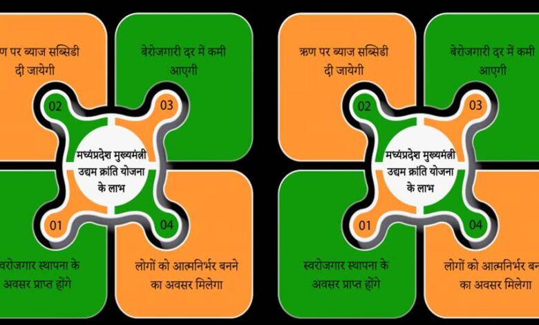 मेहनत-और-योजना-का-साथ,-कविता-दुबे-ने-खड़ा-किया-सफल-व्यवसाय