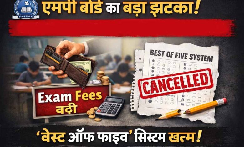 एमपी-बोर्ड-का-बड़ा-फैसला,-परीक्षा-फीस-में-80%-तक-बढ़ोतरी—‘बेस्ट-ऑफ-फाइव’-भी-खत्म