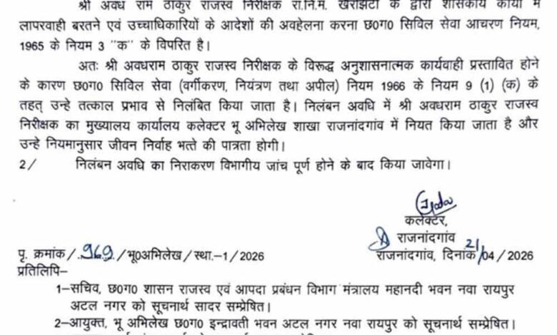 rajnandgaon-में-राजस्व-निरीक्षक-सस्पेंड,-सीमांकन-मामला-लंबित-रखने-पर-कार्रवाई