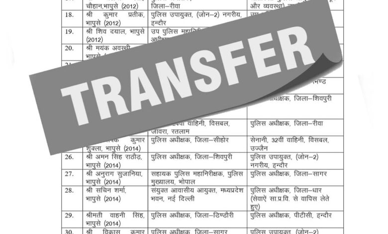 भोपाल-में-आईपीएस-अधिकारियों-के-तबादलों-की-झड़ी,-कई-जिलों-के-एसपी-हुए-बदल