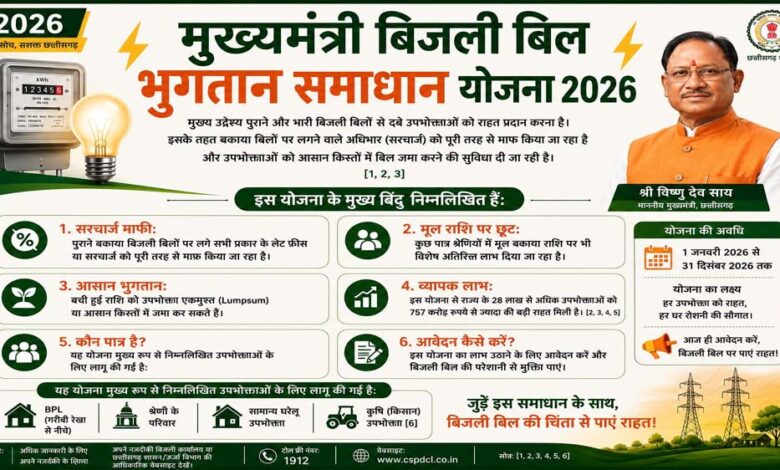मुख्यमंत्री-बिजली-बिल-भुगतान-समाधान-योजना-2026:-आम-उपभोक्ताओं-को-बड़ी-राहत,-आसान-हुआ-बकाया-बिल-जमा-करना