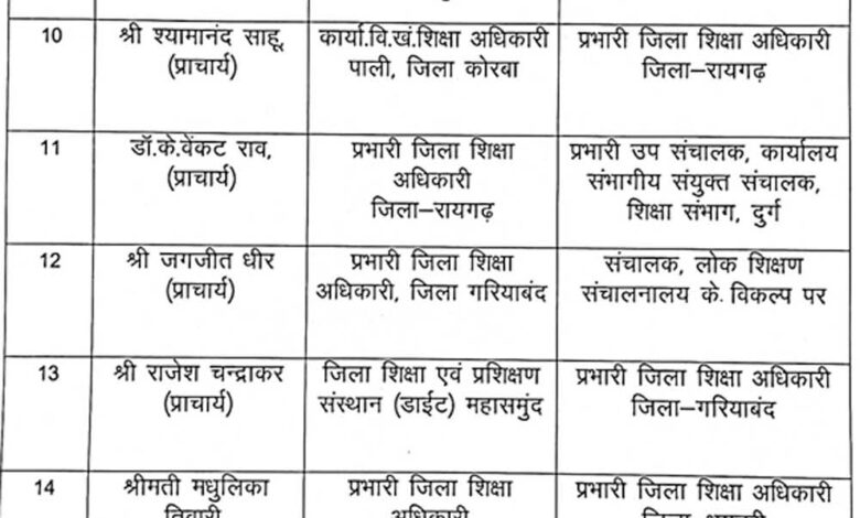 शिक्षा विभाग में बड़ा प्रशासनिक फेरबदल
