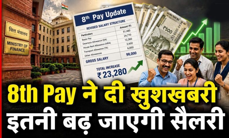 8th-pay-commission:-केंद्रीय-कर्मचारियों-को-बड़ी-राहत!-जुलाई-से-63%-हो-सकता-है-महंगाई-भत्ता,-सैलरी-बढ़ने-के-संकेत