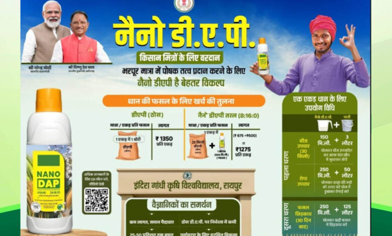 रायपुर-:-विशेष-लेख-:-नैनो-उर्वरक-छत्तीसगढ़-के-खेती-किसानी-में-आई-नई-क्रांति